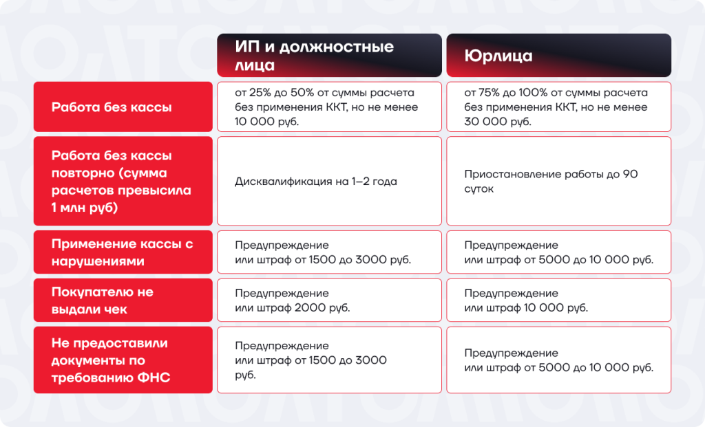штрафы по вендинг.png штрафы по вендинг.png